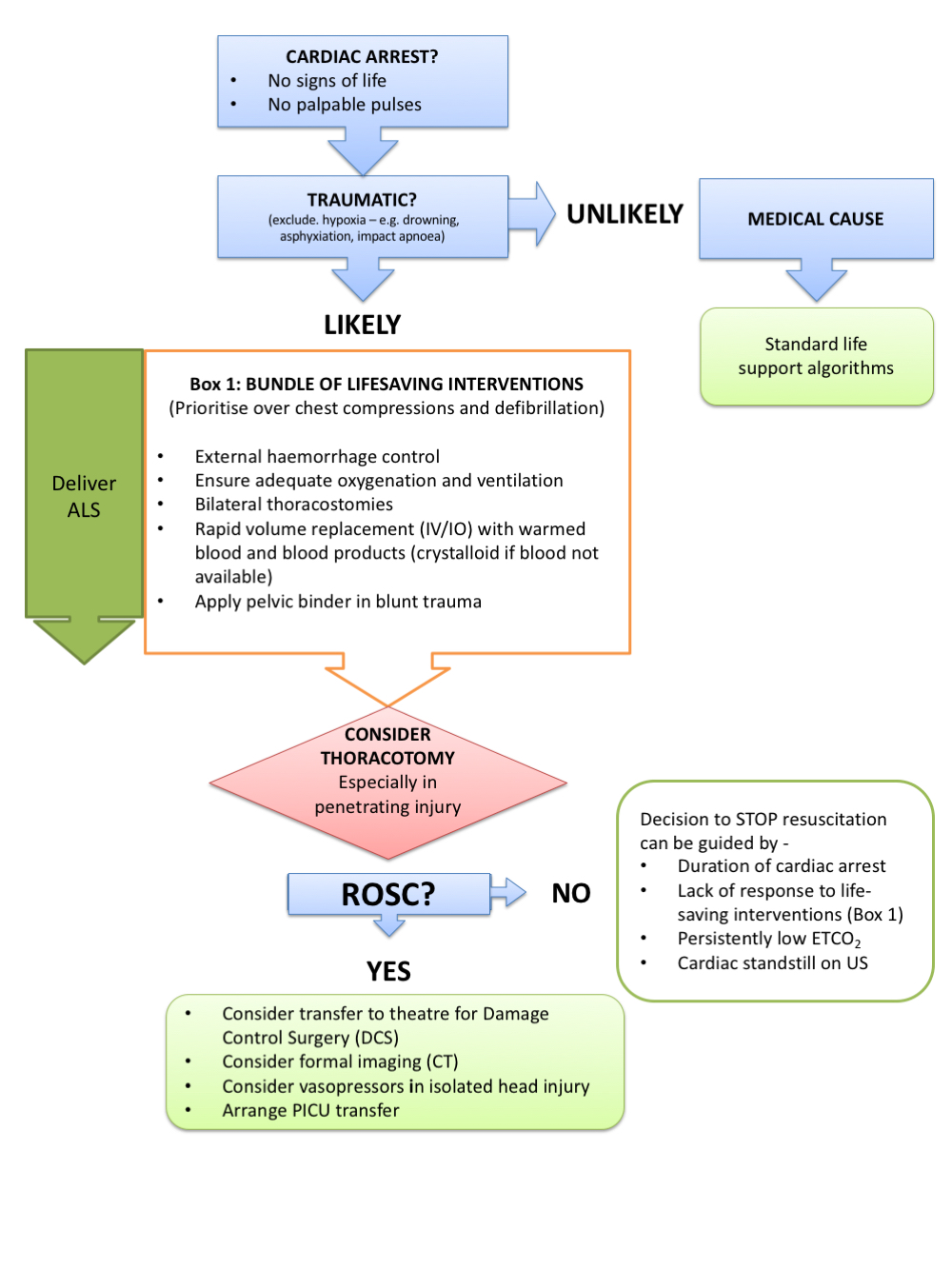 PTCA algorithm Submission.jpg