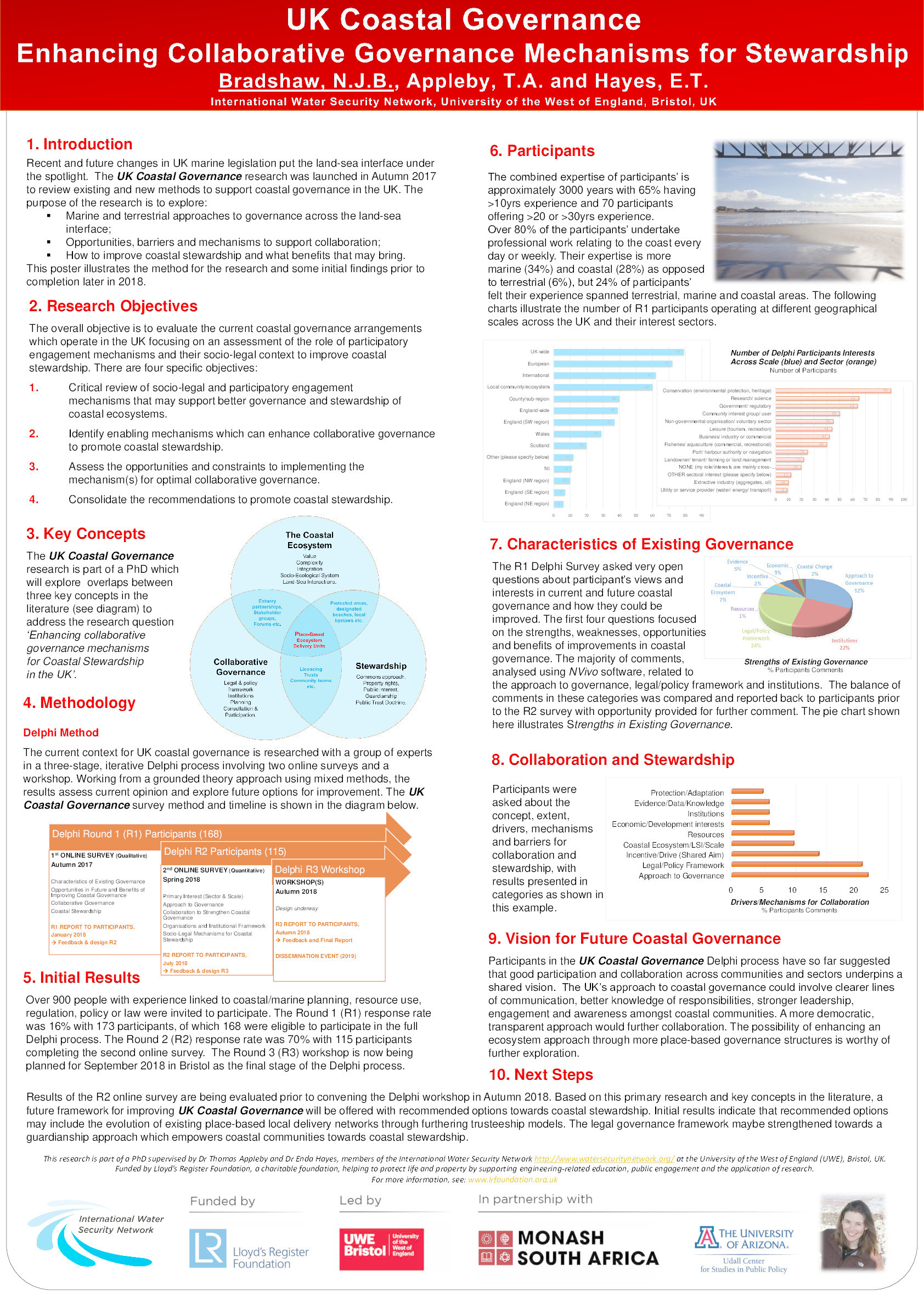 UK coastal governance: Enhancing collaborative governance mechanisms for stewardship Thumbnail