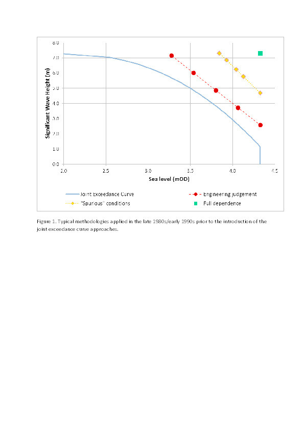 Evolution of joint probability methods in coastal engineering practice in the UK Thumbnail