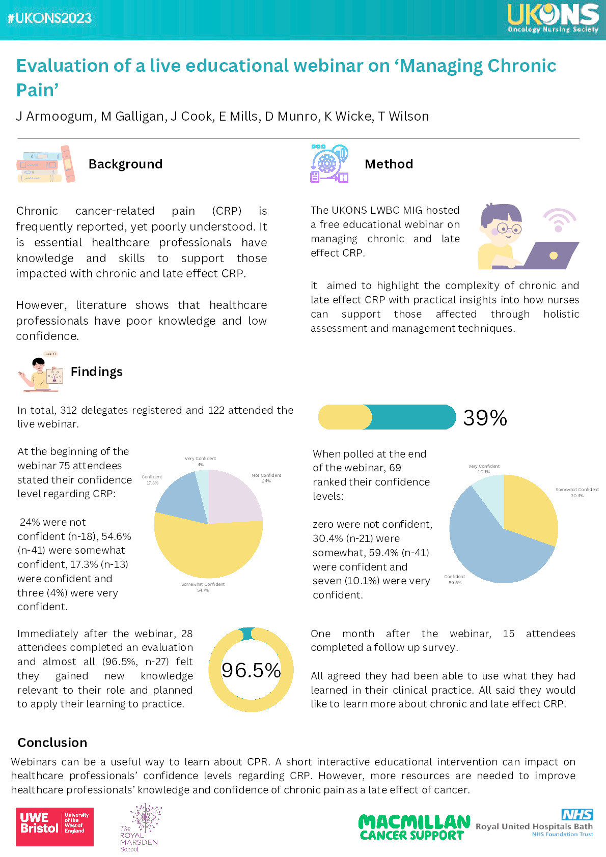 Evaluation of a live educational webinar on ‘Managing Chronic Pain’ Thumbnail