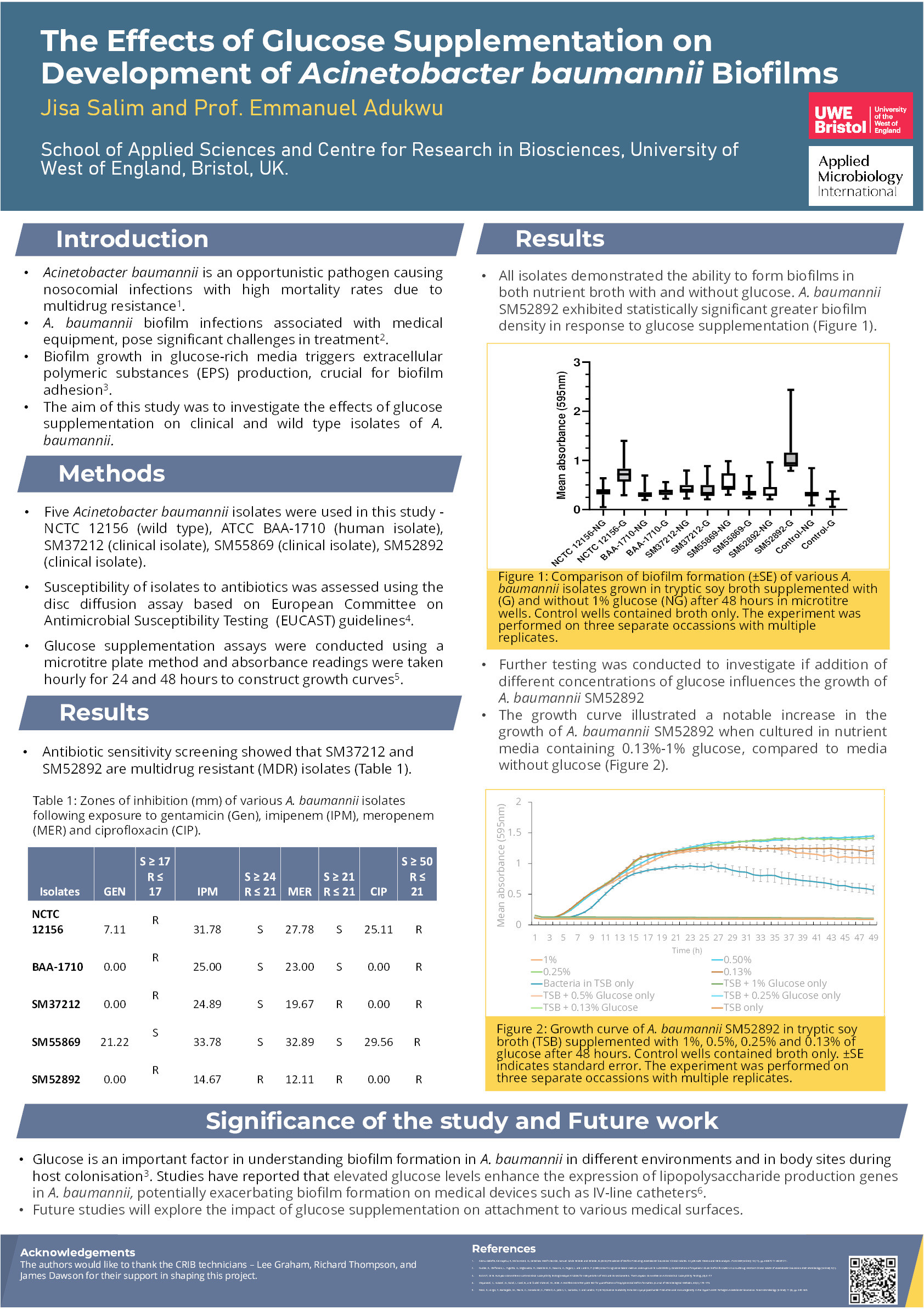 The effects of glucose supplementation on the development of Acinetobacter baumannii biofilms Thumbnail