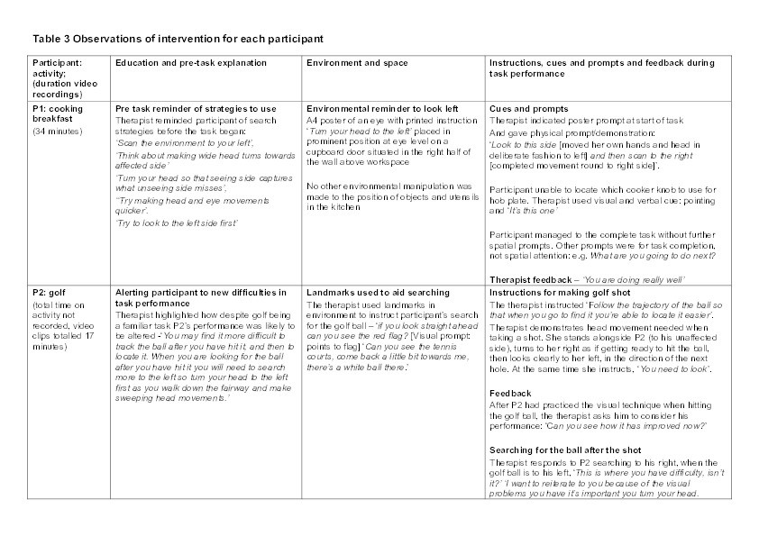 Visual search training in occupational therapy - An example of expert practice in community-based stroke rehabilitation Thumbnail