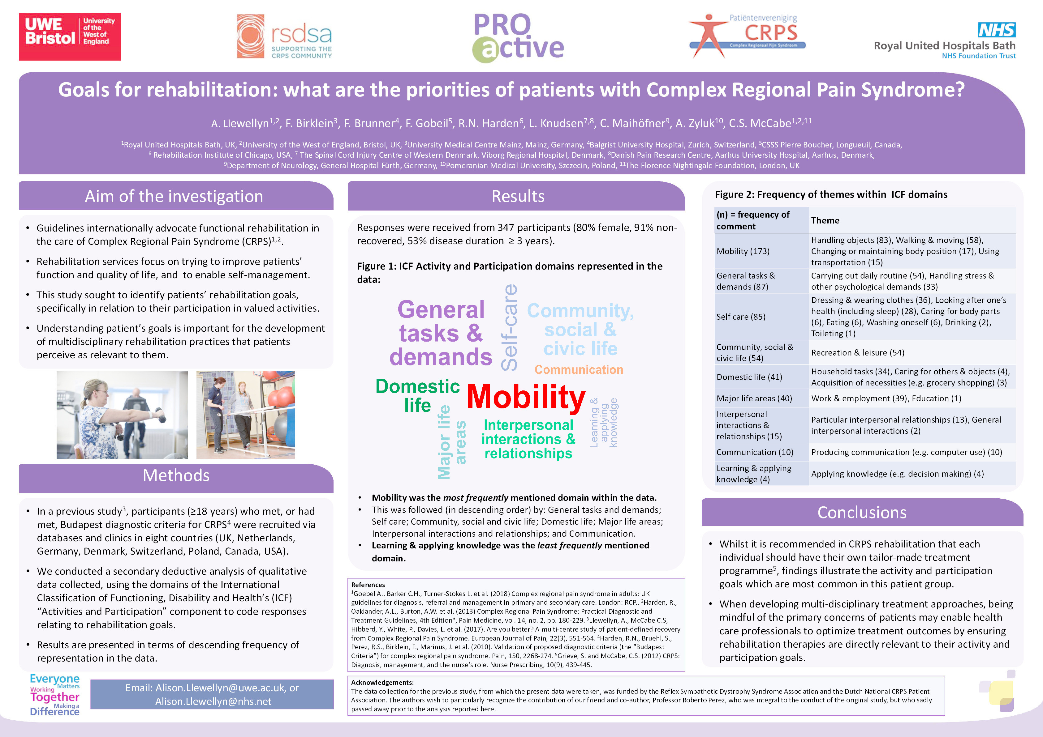 Goals for rehabilitation: What are the priorities of patients with Complex Regional Pain Syndrome? Thumbnail