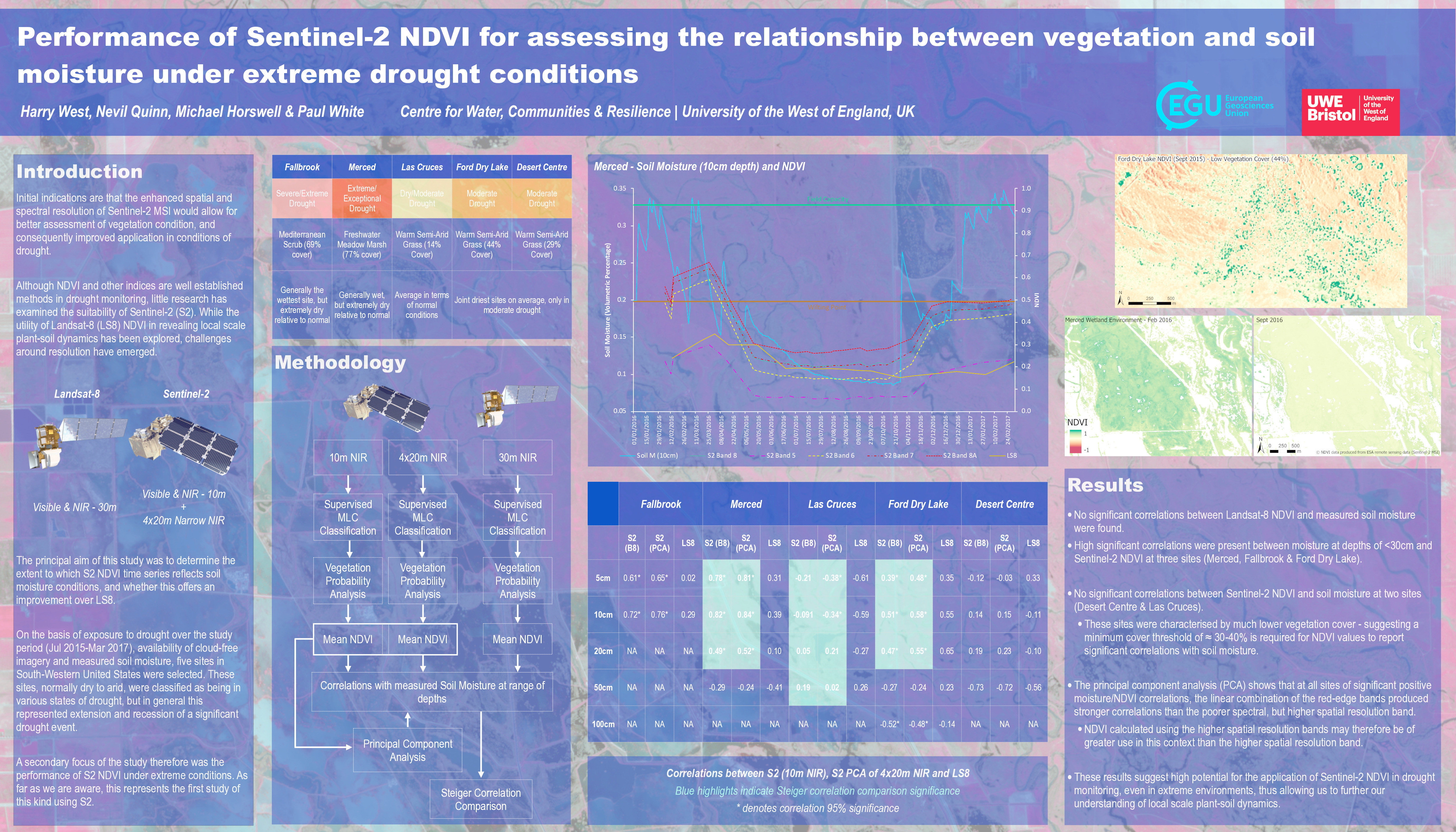 Performance of Sentinel-2 NDVI for assessing the relationship between vegetation and soil moisture under extreme drought conditions Thumbnail