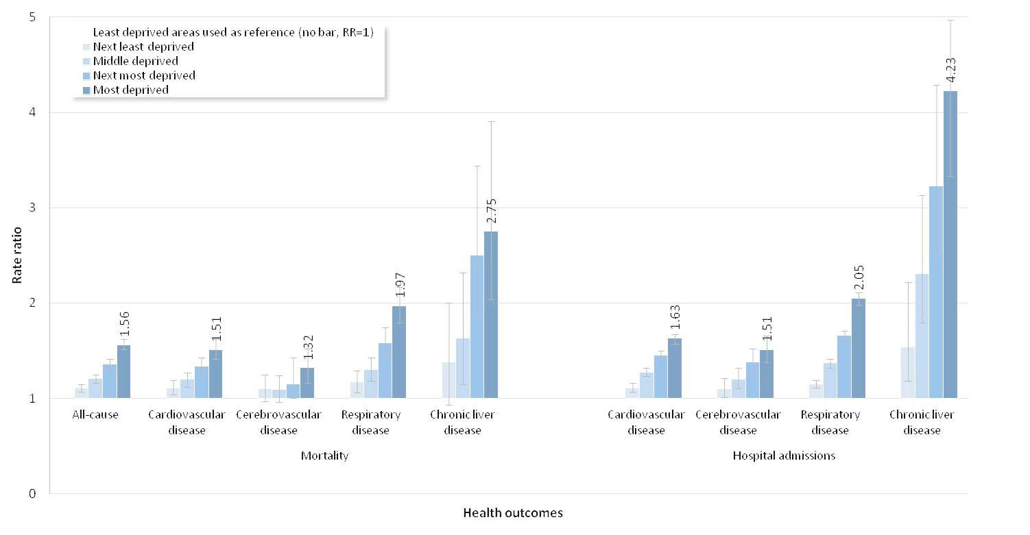 Air pollution, deprivation and health: Understanding relationships to add value to local air quality management policy and practice in Wales, UK Thumbnail