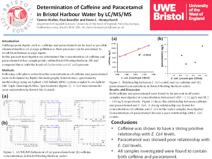 Determination of caffeine and paracetamol in Bristol harbour water by LC/MS/MS Thumbnail