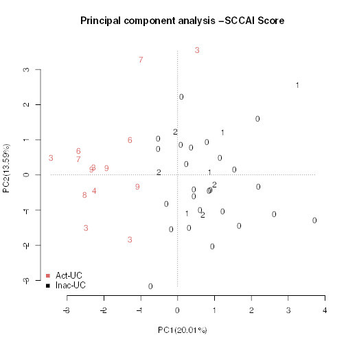 Irritable bowel syndrome and active inflammatory bowel disease diagnosed by faecal gas analysis Thumbnail