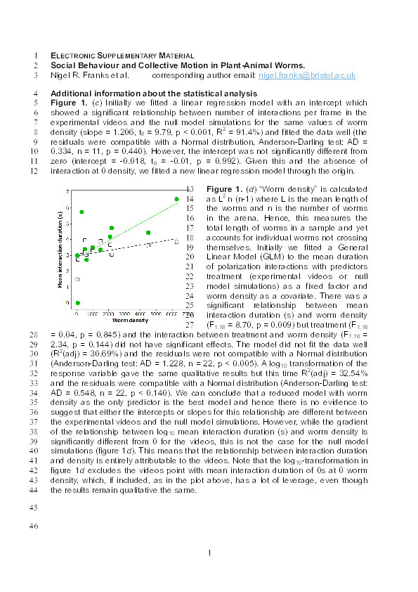 Social behaviour and collective motion in plant-animal worms Thumbnail