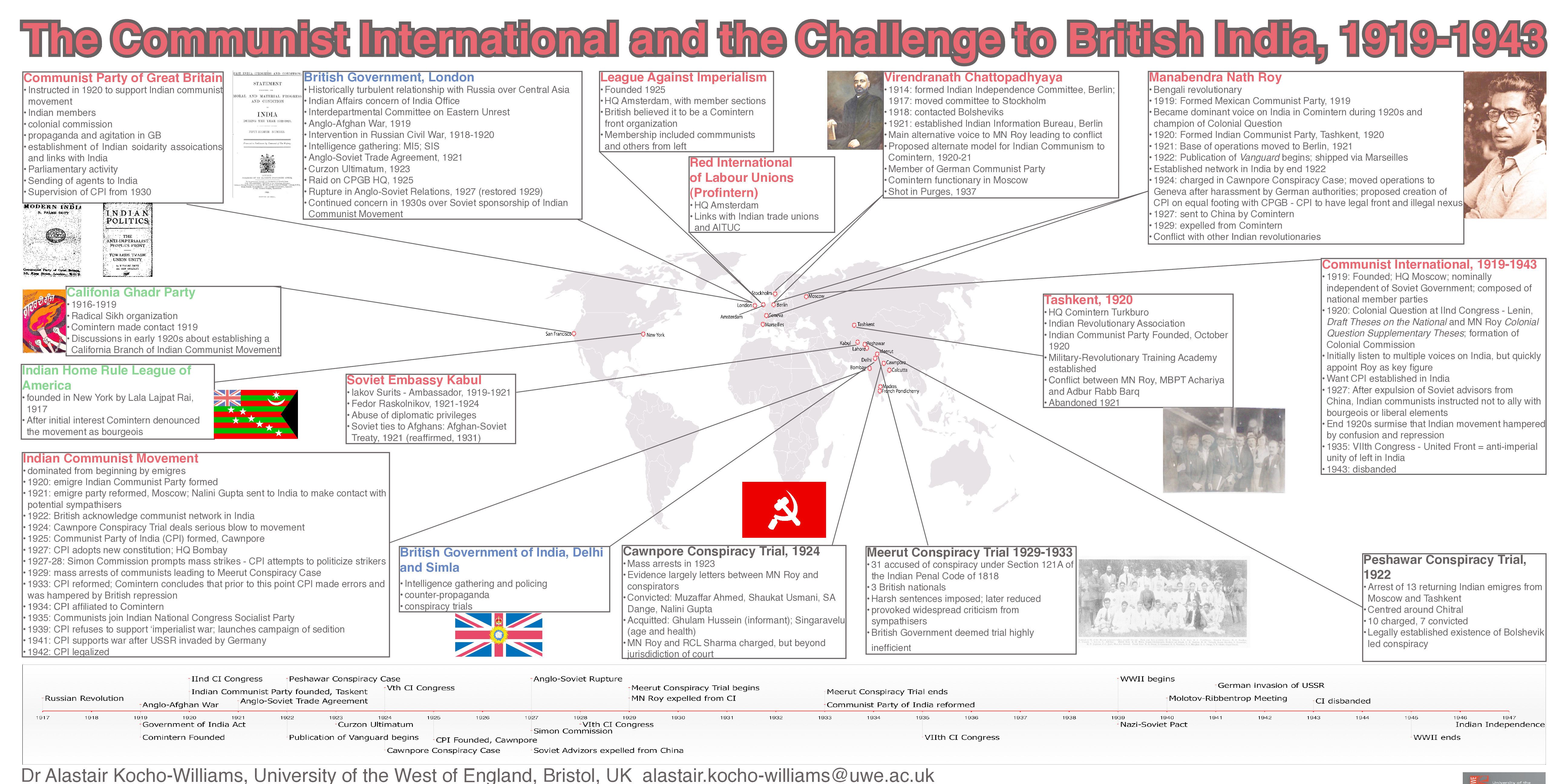 The communist international and the challenge to British India, 1919–43 Thumbnail