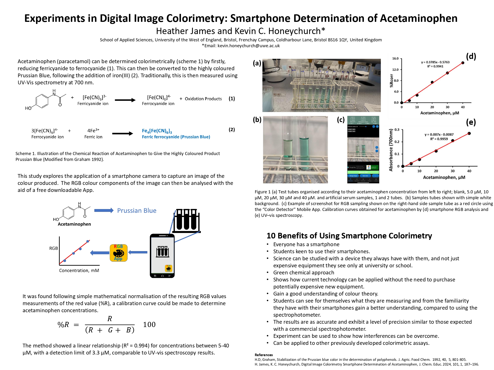 Experiments in Digital Image Colorimetry: Smartphone Determination of Acetaminophen