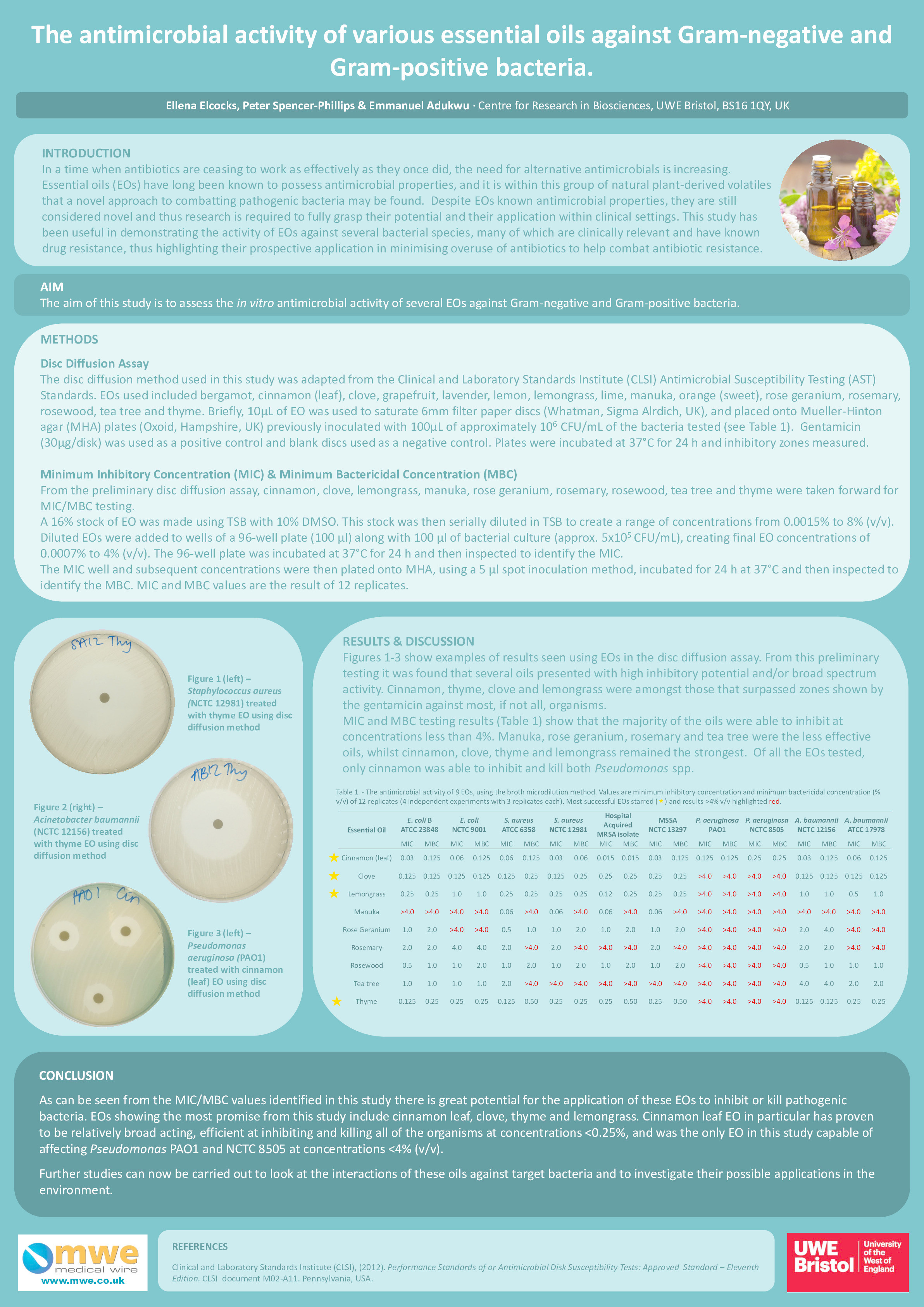 The antimicrobial activity of various essential oils against gram-negative and gram-positive bacteria Thumbnail