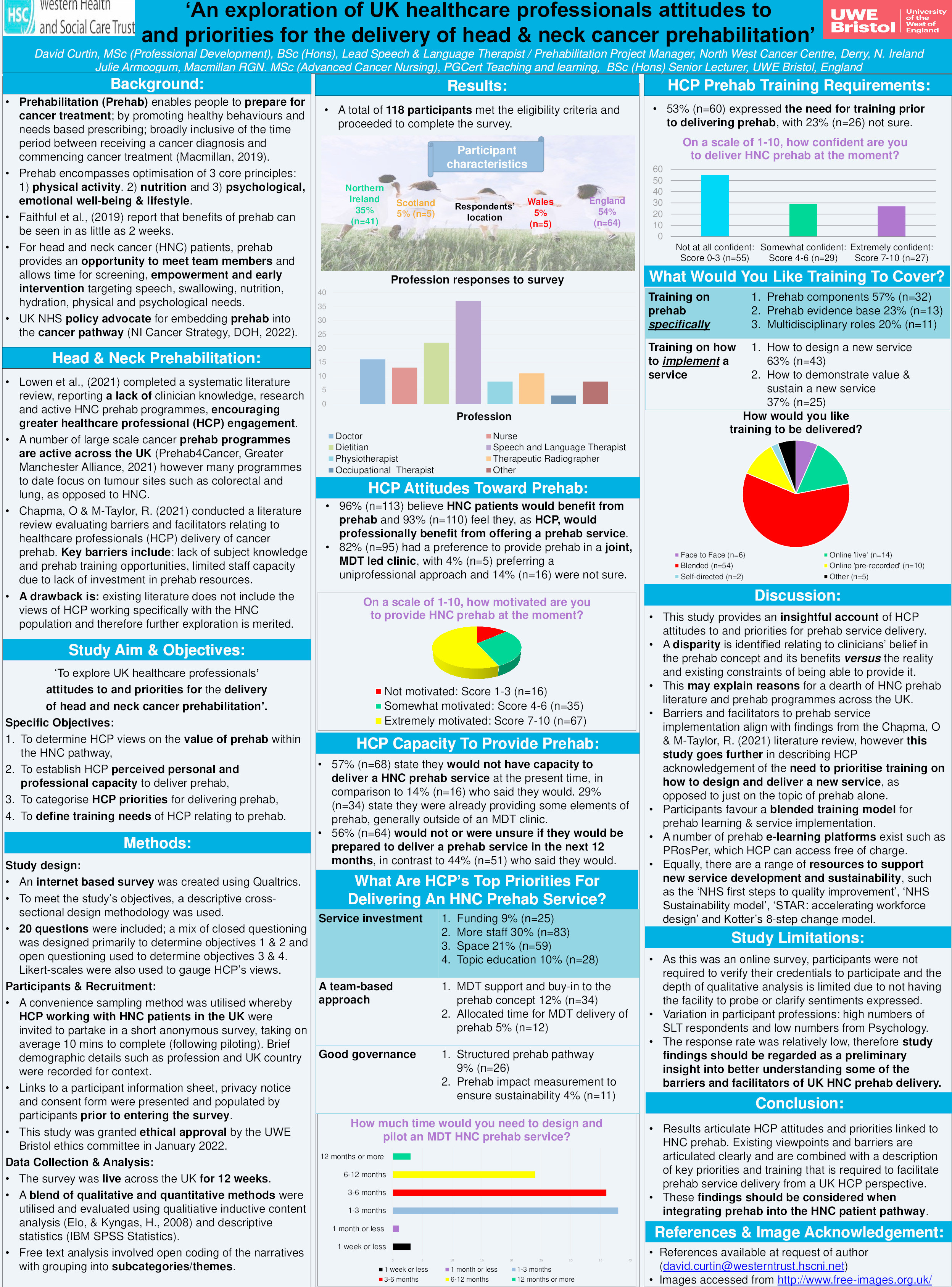 An exploration of UK healthcare professionals attitudes to  and priorities for the delivery of head & neck cancer prehabilitation Thumbnail