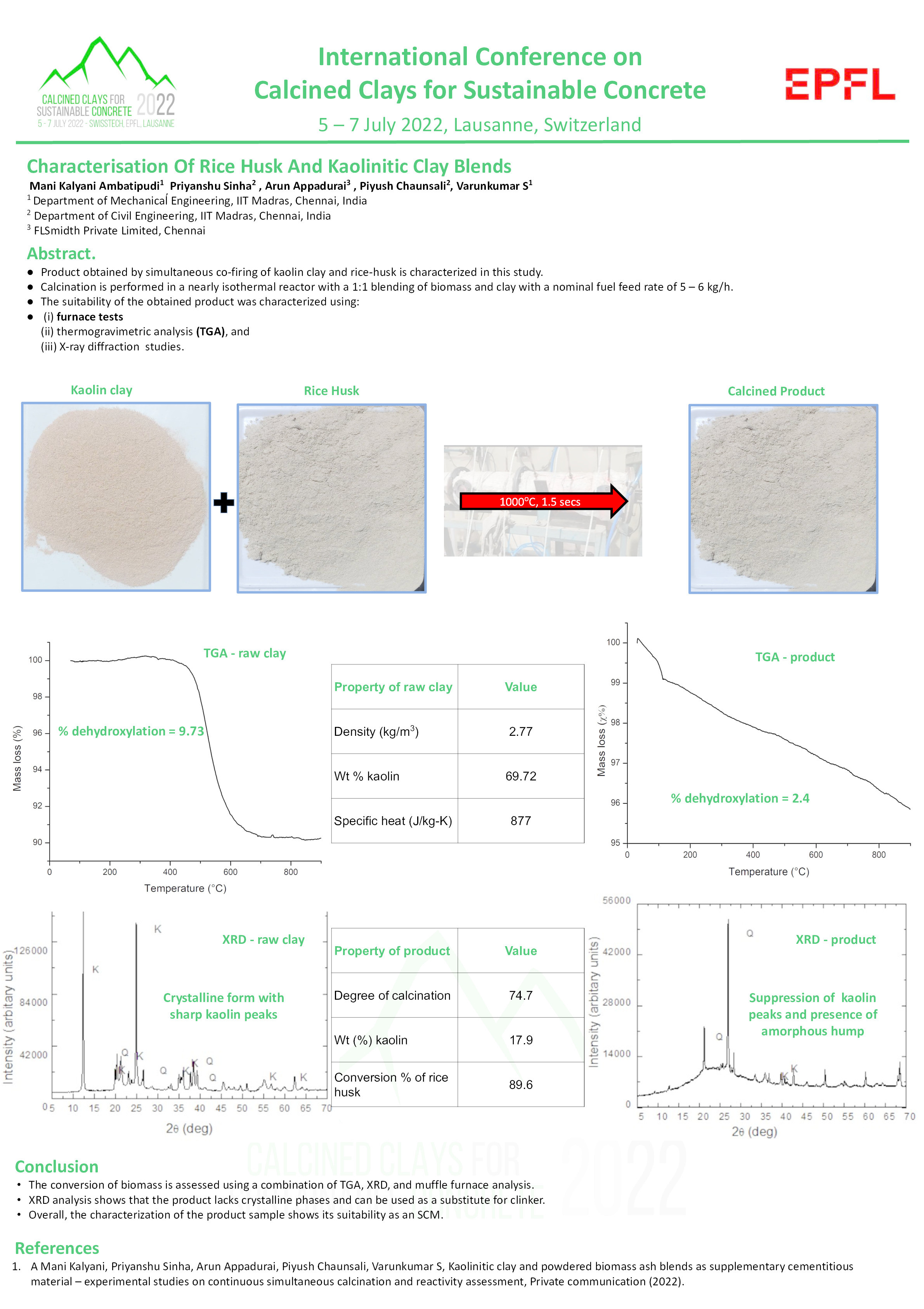 Calcination and characterization of low-grade fuel and kaolinitic clay blends Thumbnail