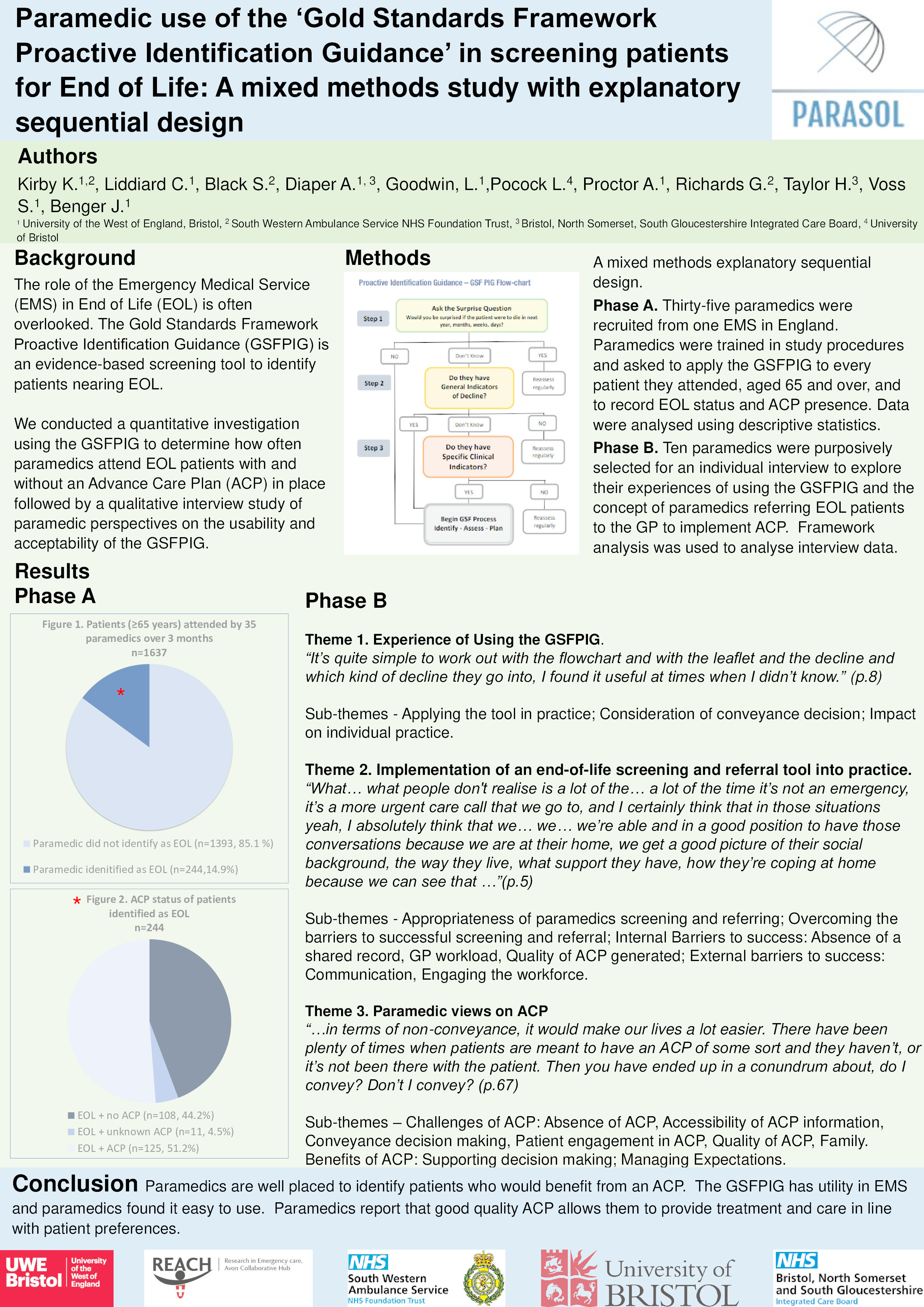Paramedic use of the ‘gold standards framework proactive identification guidance’ in screening patients for end of life: A mixed methods study with explanatory sequential design Thumbnail