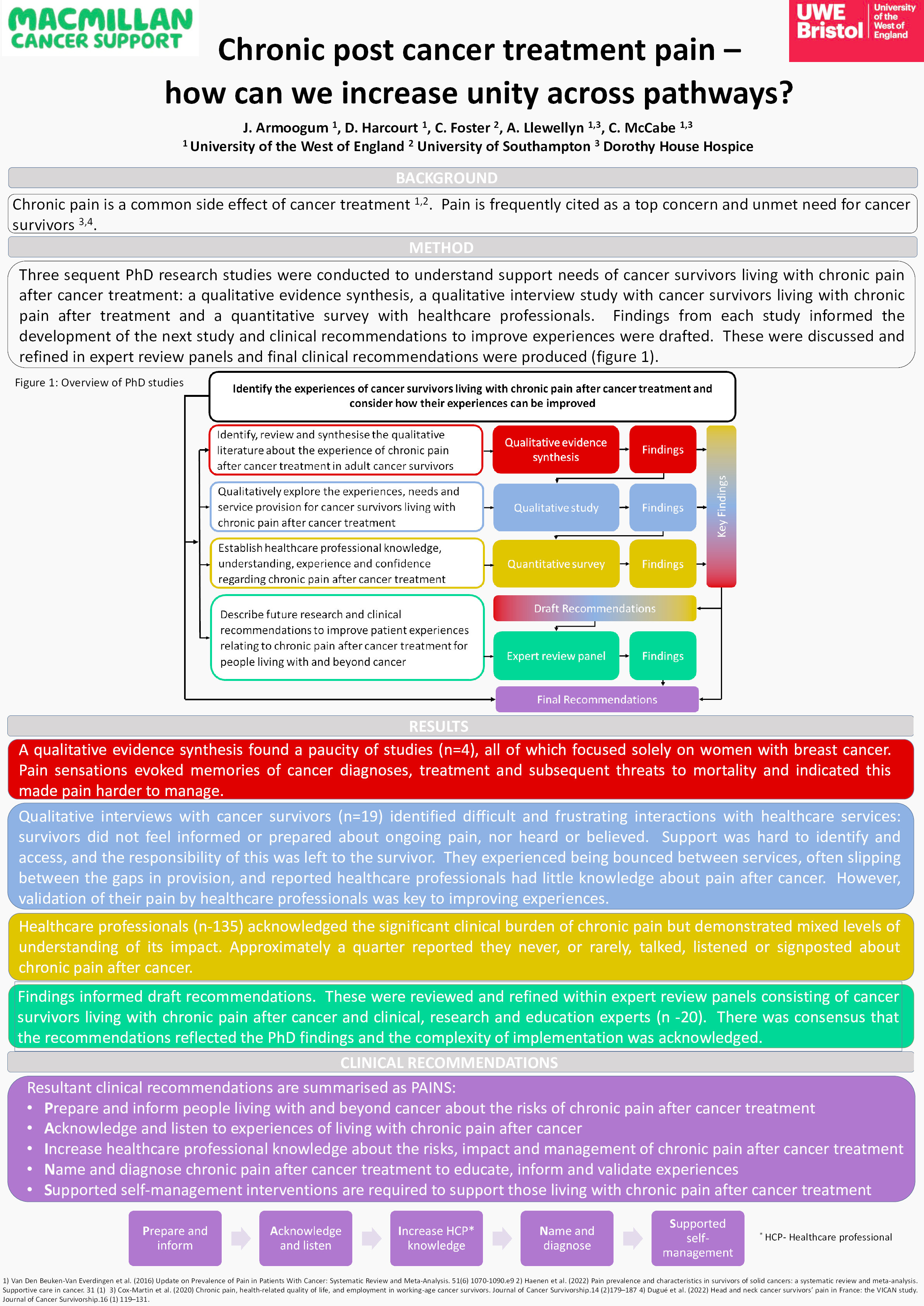 Chronic post cancer treatment pain – how can we increase unity across pathways? Thumbnail