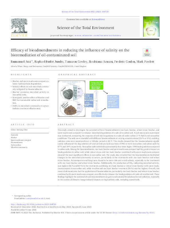 Efficacy of bioadmendments in reducing the influence of salinity on the bioremediation of oil-contaminated soil Thumbnail