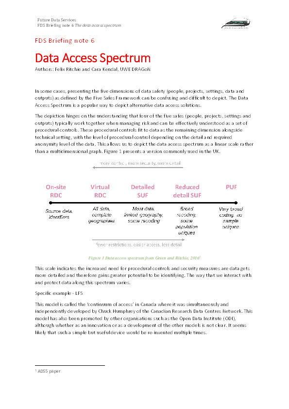 FDS BN06 The data access spectrum Thumbnail