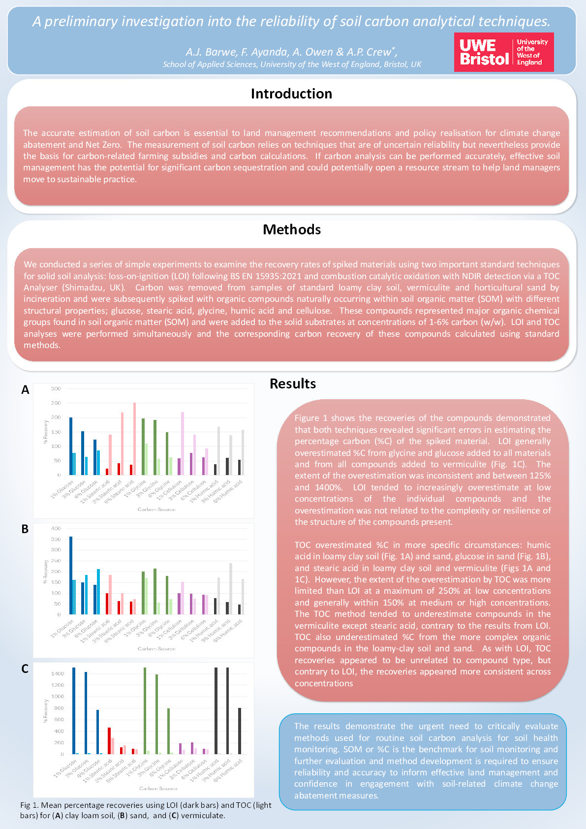 A preliminary investigation into the reliability of soil carbon analytical techniques Thumbnail