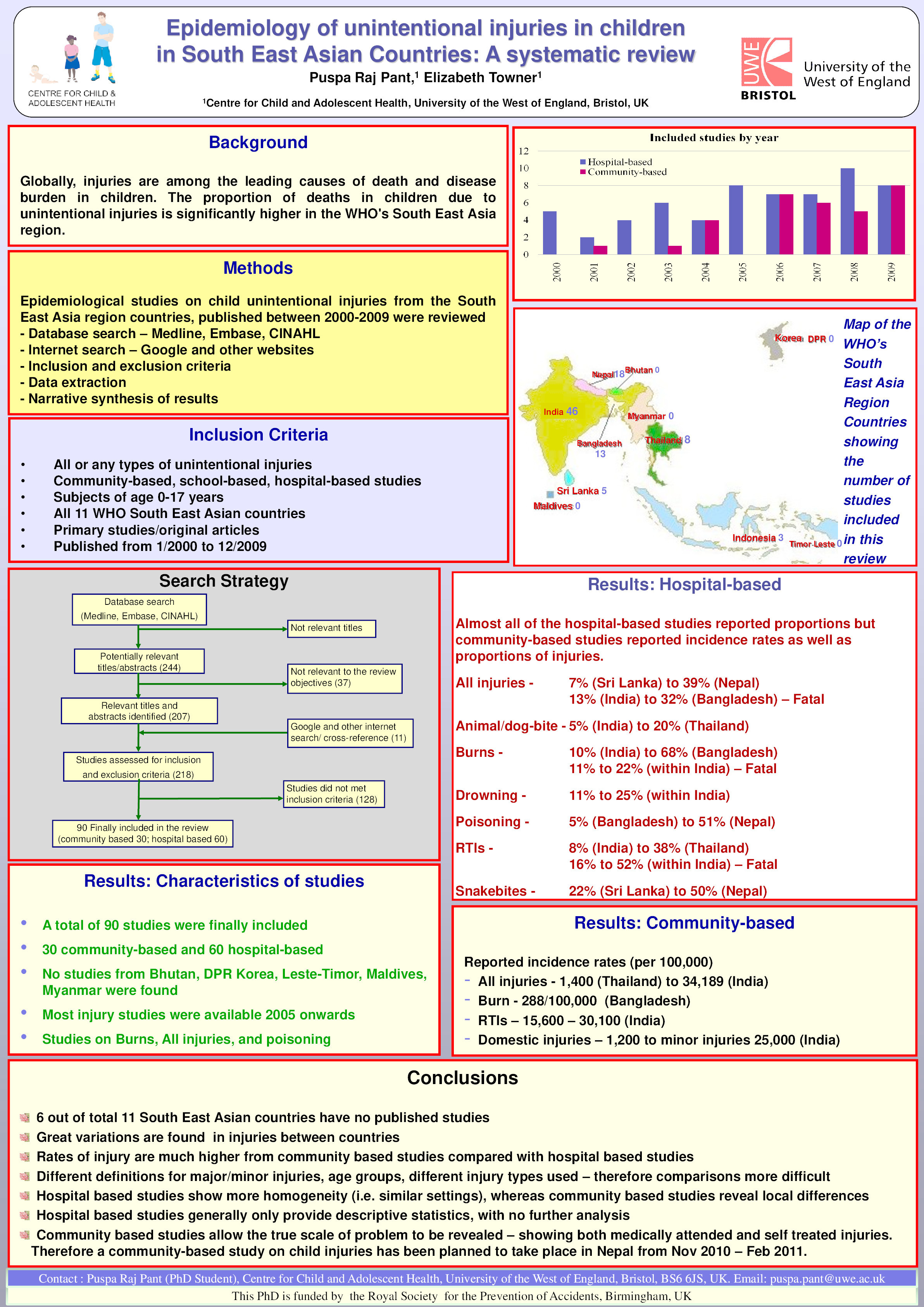 Epidemiology of unintentional injuries in children in South East Asian countries: A systematic review Thumbnail