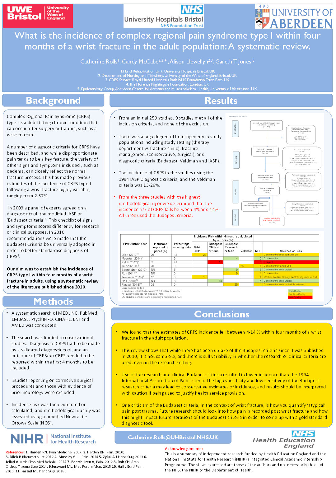 What is the incidence of Complex Regional Pain Syndrome type I within four months of a wrist fracture in the adult population? A systematic review Thumbnail