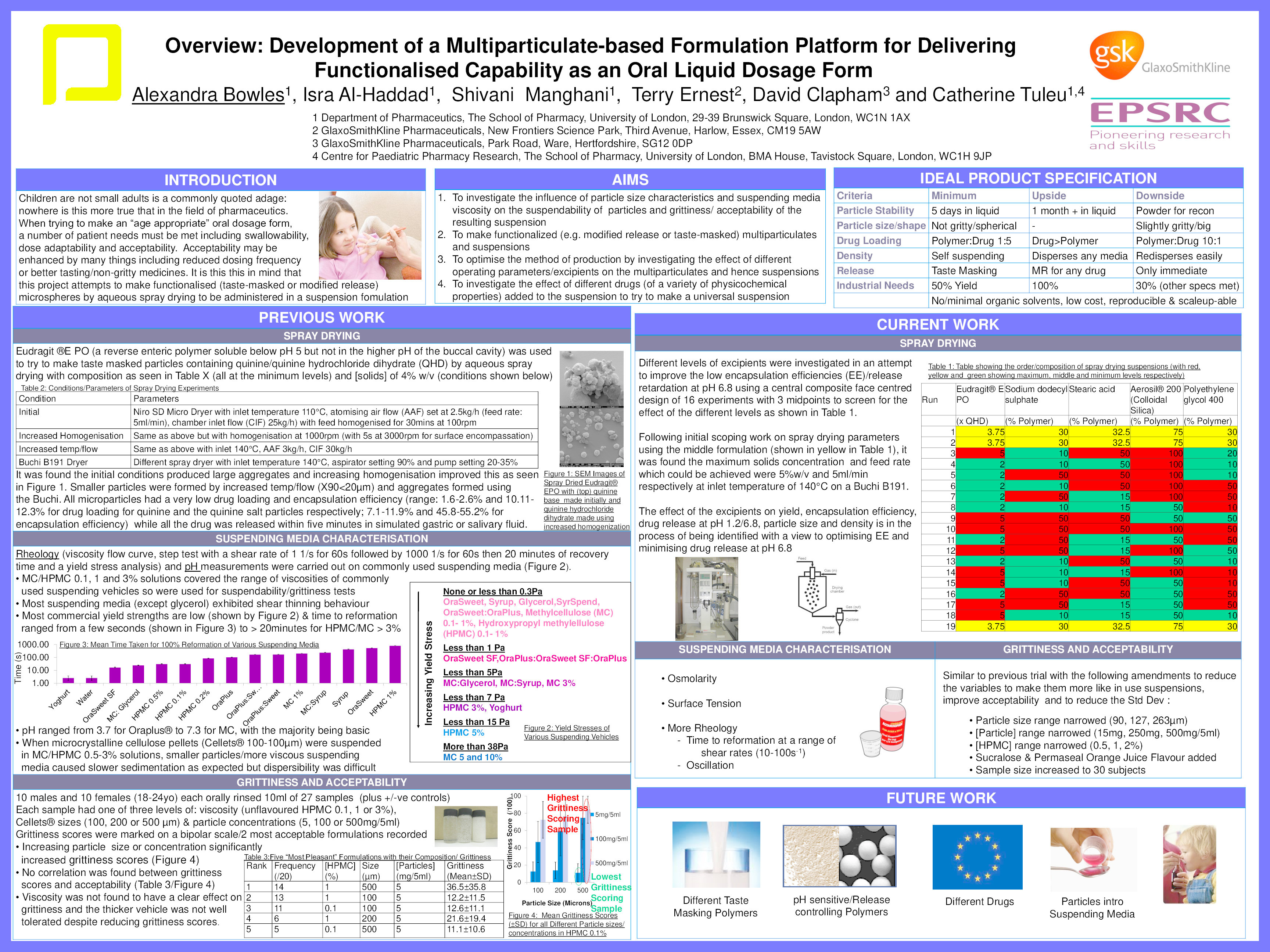 Development of a Multiparticulate-based Formulation Platform for Delivering Functionalised Capability as an Oral Liquid Dosage Thumbnail