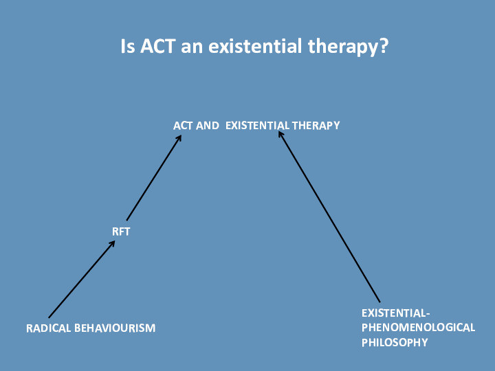 Is ACT an existential therapy? Thumbnail