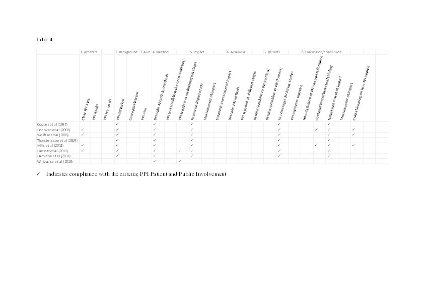 Quality of reporting on patient and public involvement within surgical research a systematic review Thumbnail