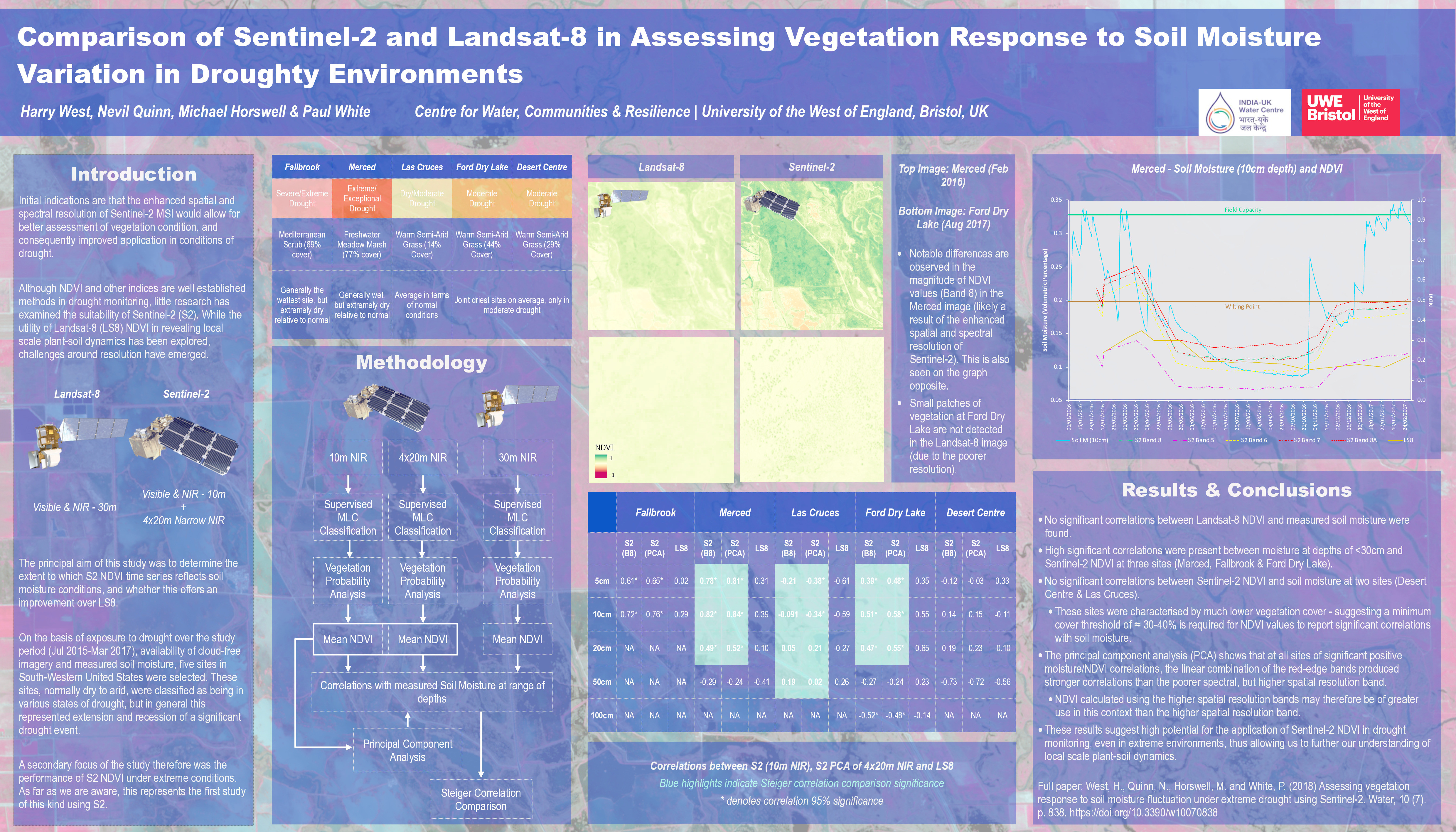 Comparison of Sentinel-2 and Landsat-8 in assessing vegetation response to soil moisture variation in droughty environments Thumbnail