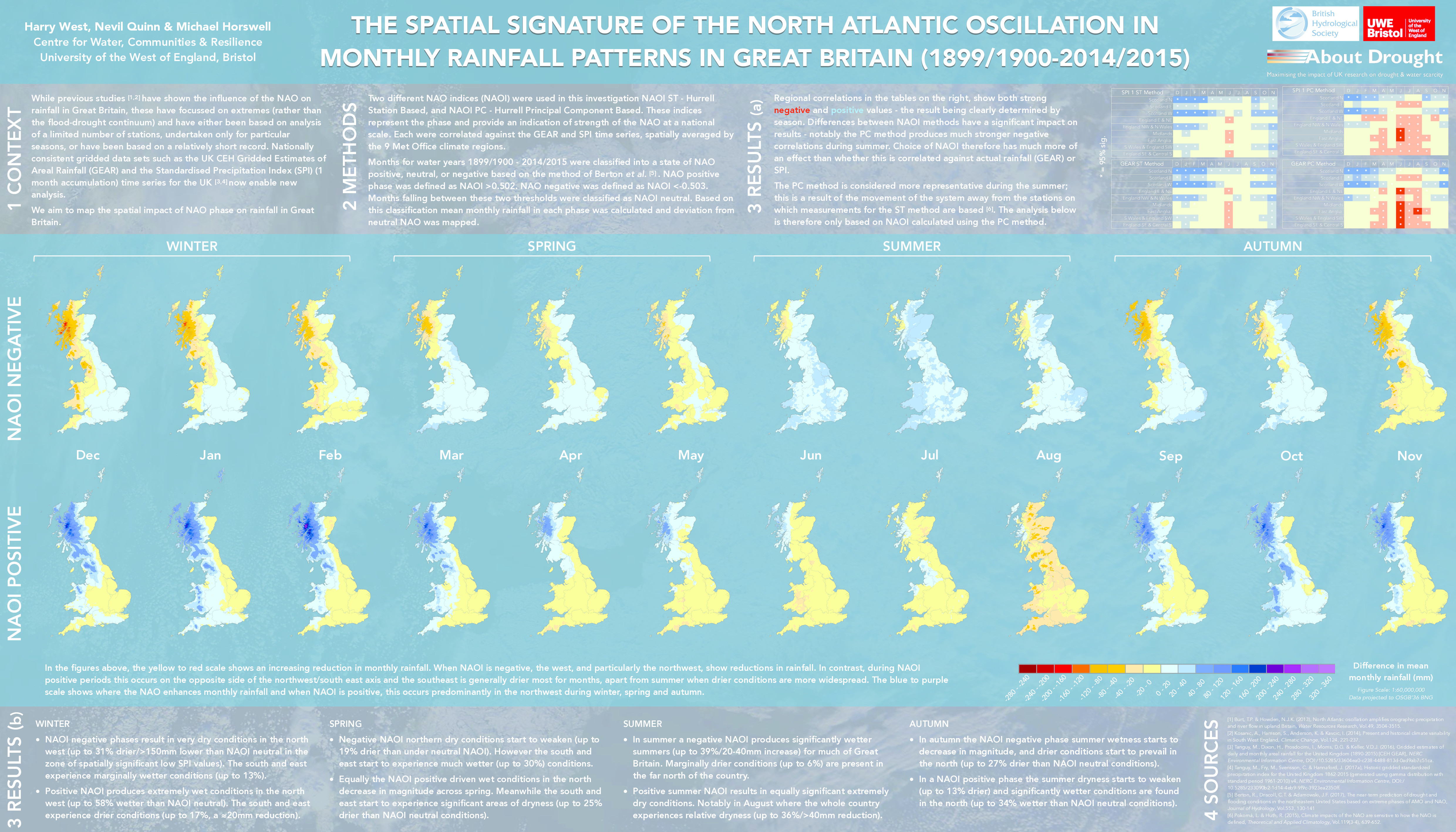 The spatial signature of the North Atlantic Oscillation in monthly rainfall patterns in Great Britain (1899/1900-2014/2015) Thumbnail
