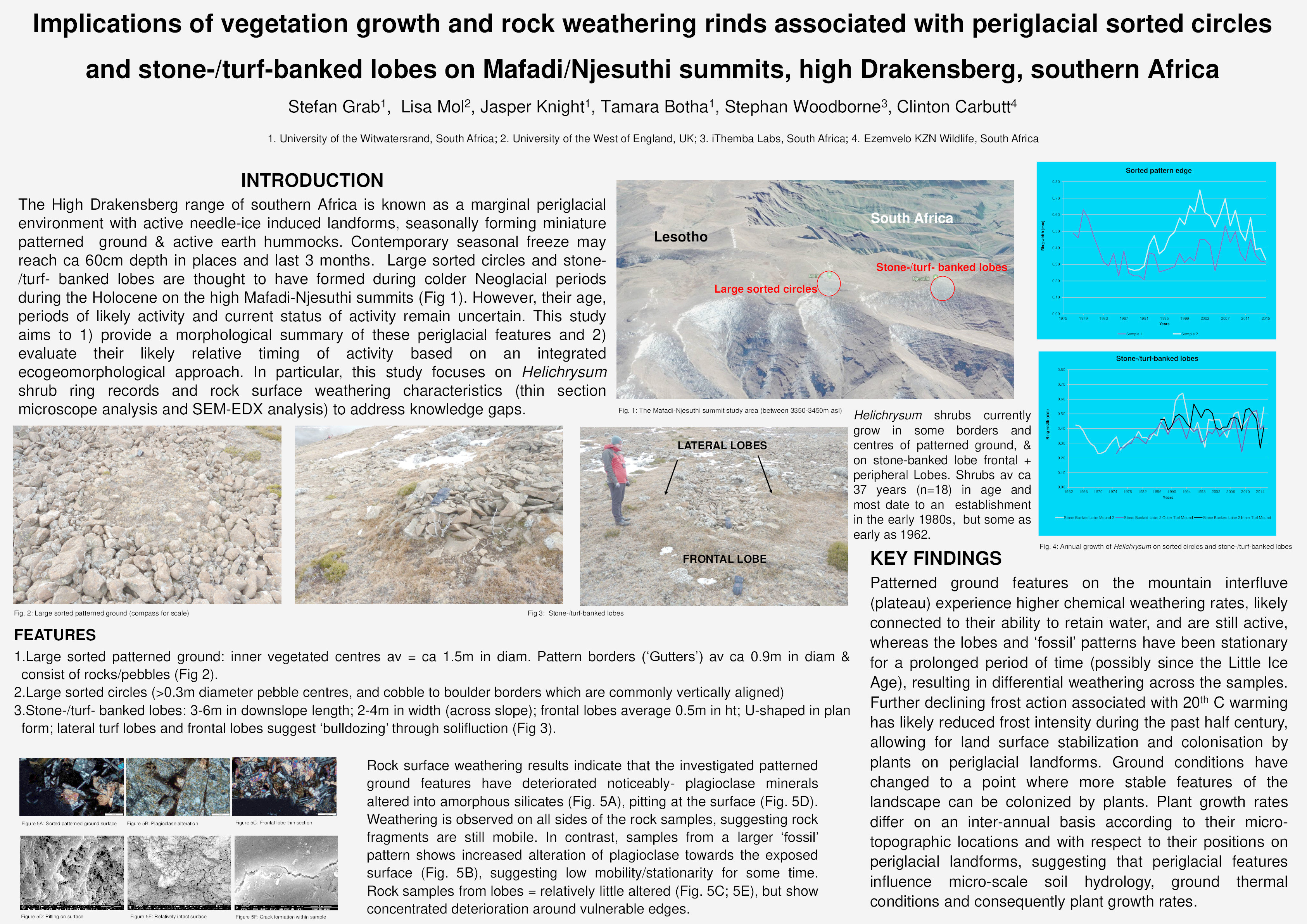 Implications of vegetation growth and rock weathering rinds associated with periglacial sorted circles and stone-/turf-banked lobes on Mafadi/Njesuthi summits, high Drakensberg, southern Africa Thumbnail