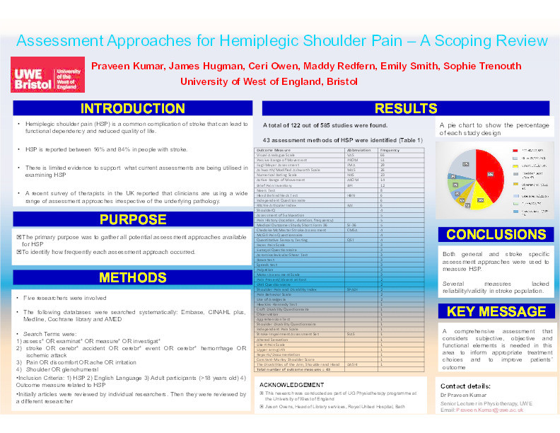 Assessment approaches for hemiplegic shoulder pain – A scoping review Thumbnail