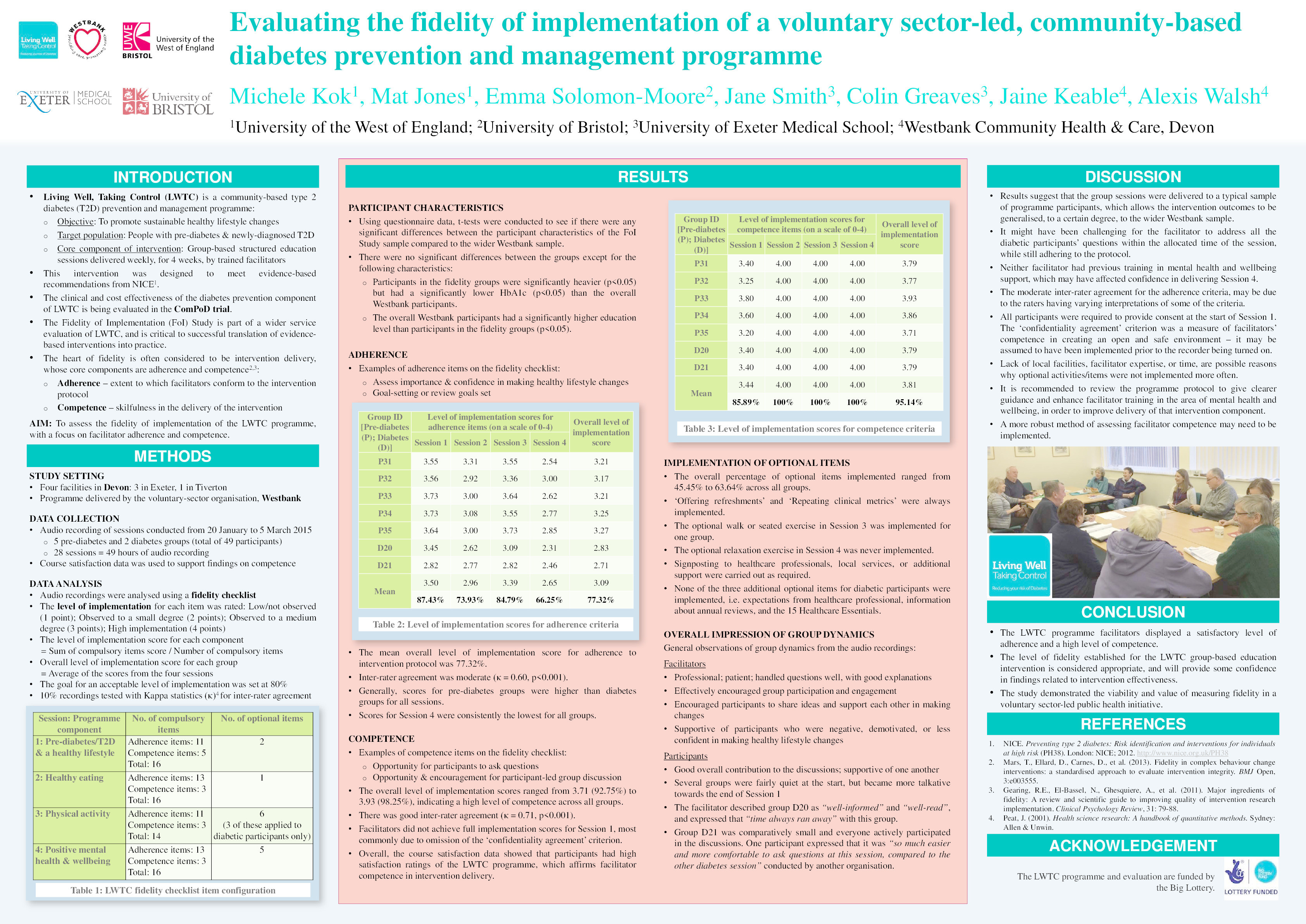 Evaluating the fidelity of implementation of a voluntary sector-led, community-based diabetes prevention and management programme Thumbnail