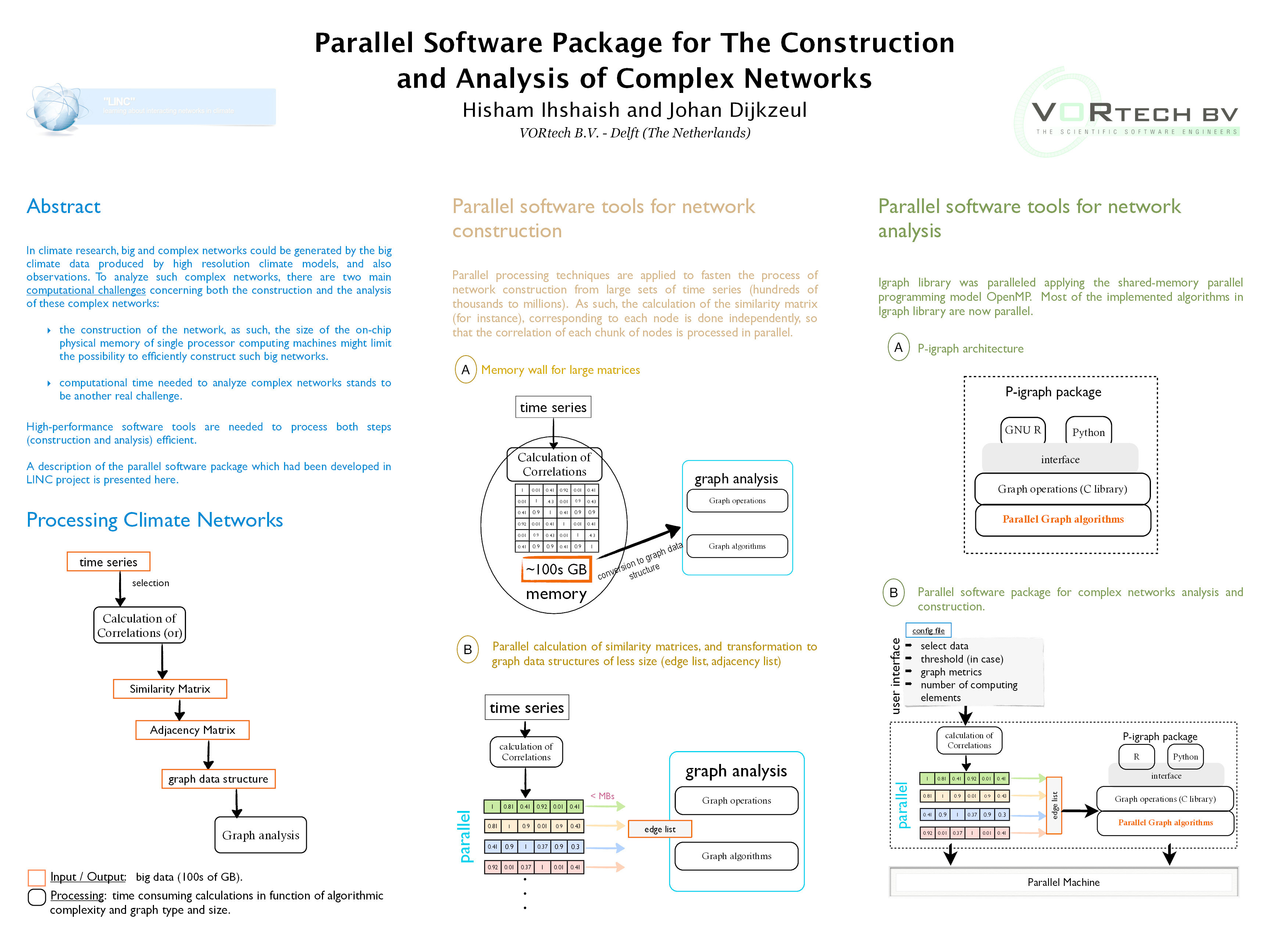Parallel software package for the construction and analysis of complex networks Thumbnail