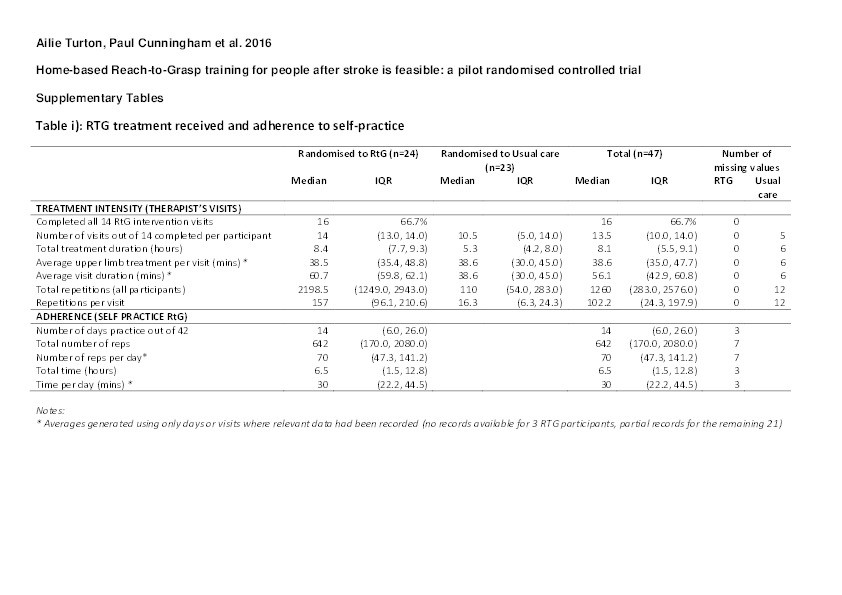 Home-based reach-to-grasp training for people after stroke: Study protocol for a feasibility randomized controlled trial Thumbnail