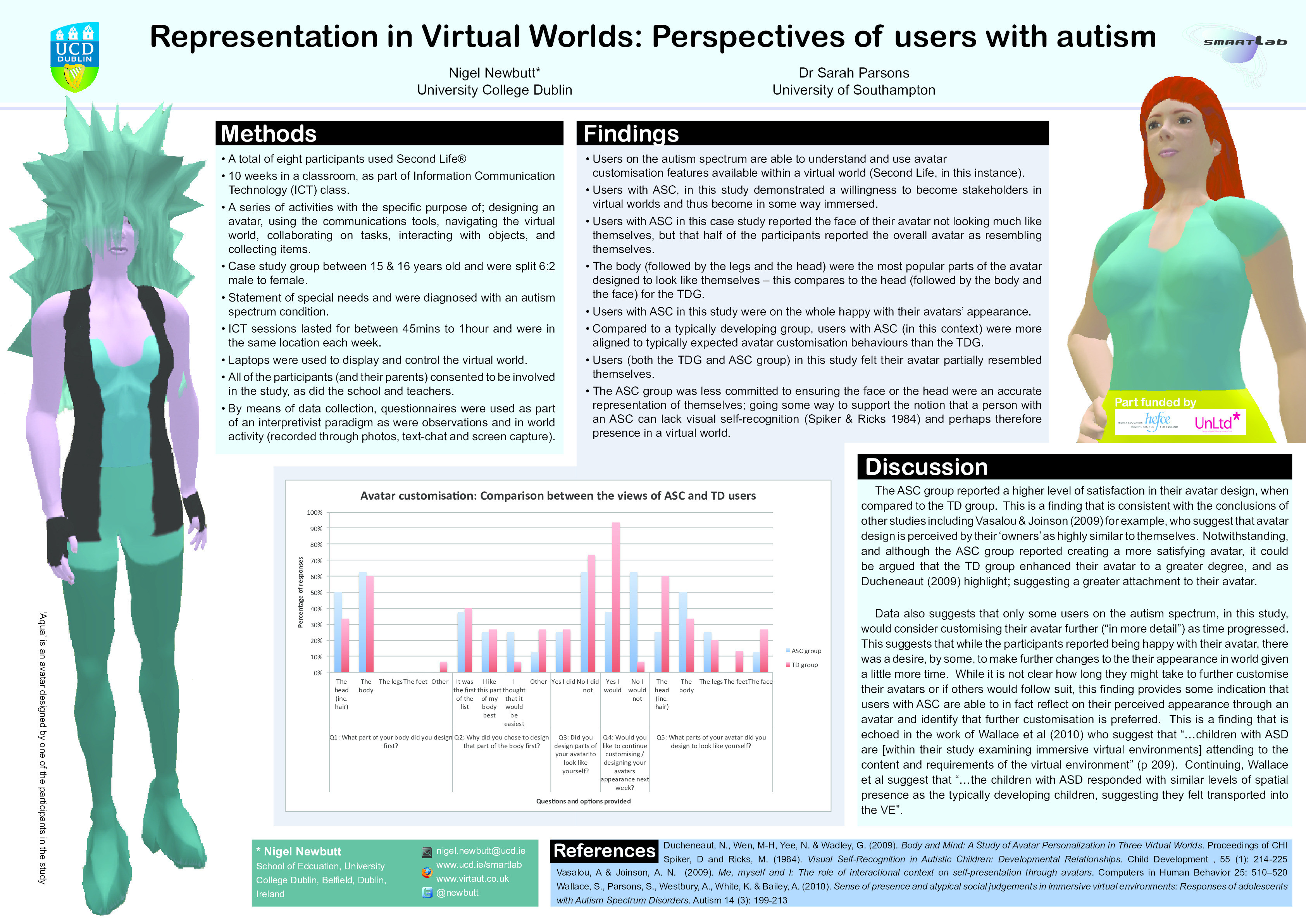 The use of virtual worlds in schools: A methodology and framework Thumbnail
