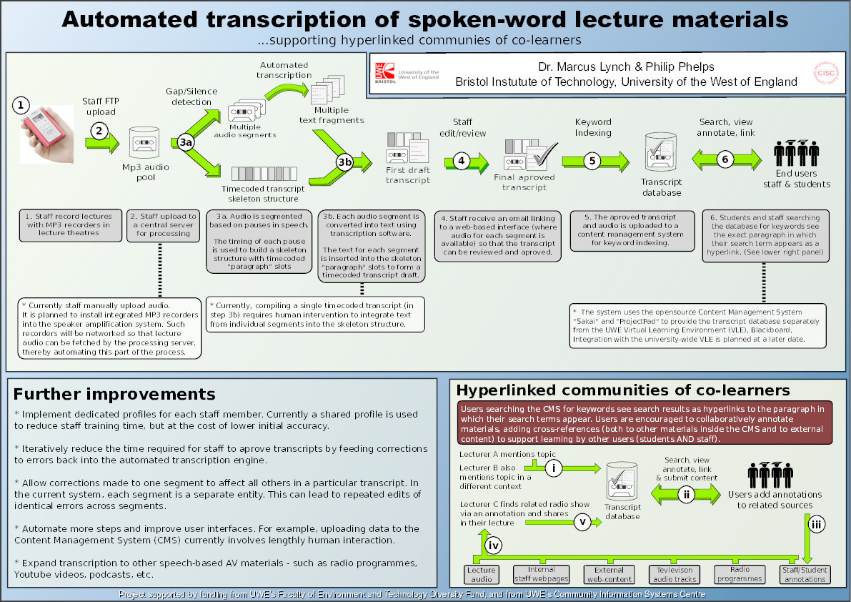 Automated transcription of spoken-word lecture materials: supporting hyperlinked communies of co-learners Thumbnail